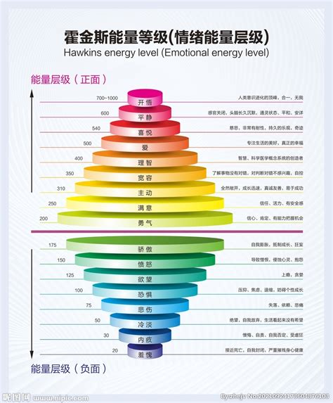 能量表格|能量